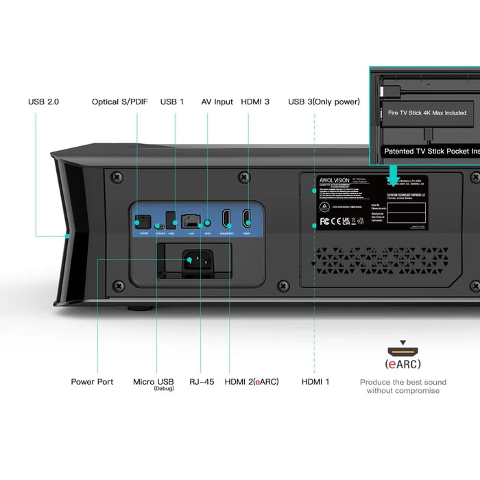 LTV-3500 Pro Back Panel