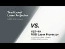 V57-4K RGB Laser Projector Comparison