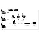 D-box How it works